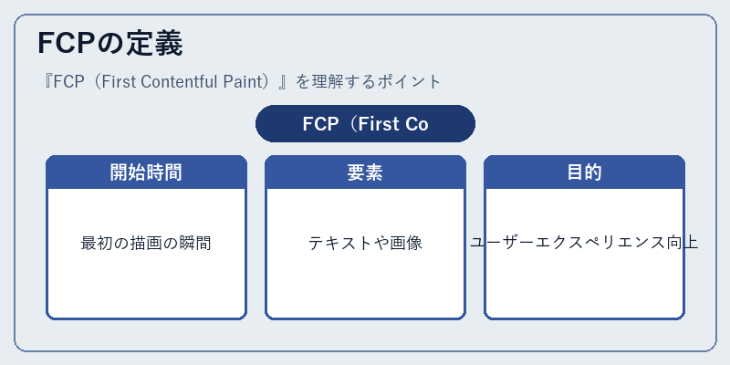 FCPの定義
