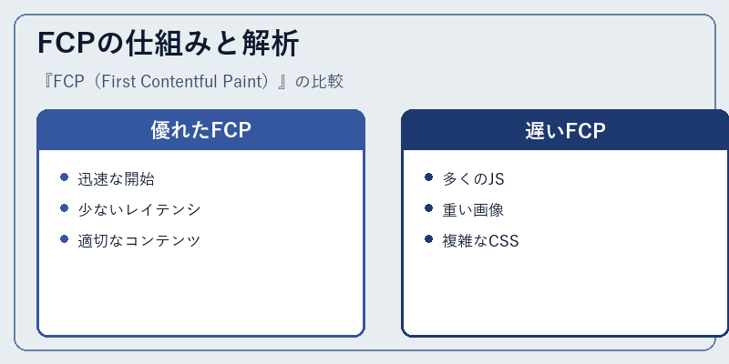 FCPの仕組みと解析