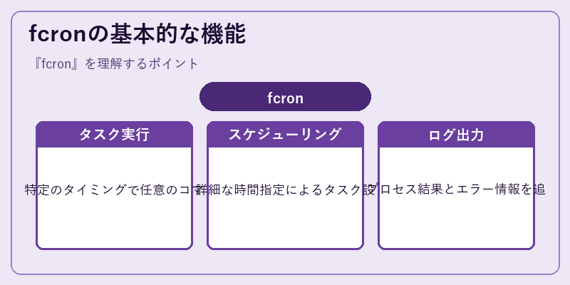 fcronの基本的な機能