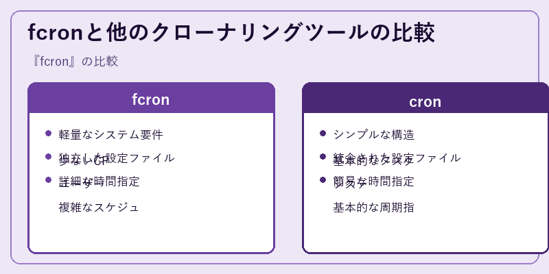fcronと他のクローナリングツールの比較