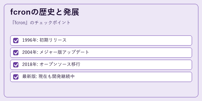 fcronの歴史と発展
