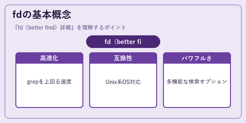 fdの基本概念