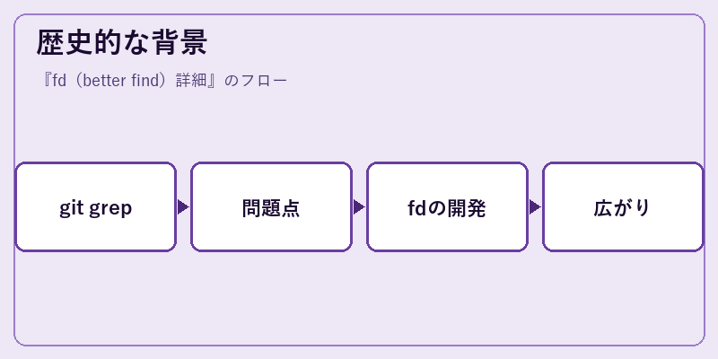 歴史的な背景