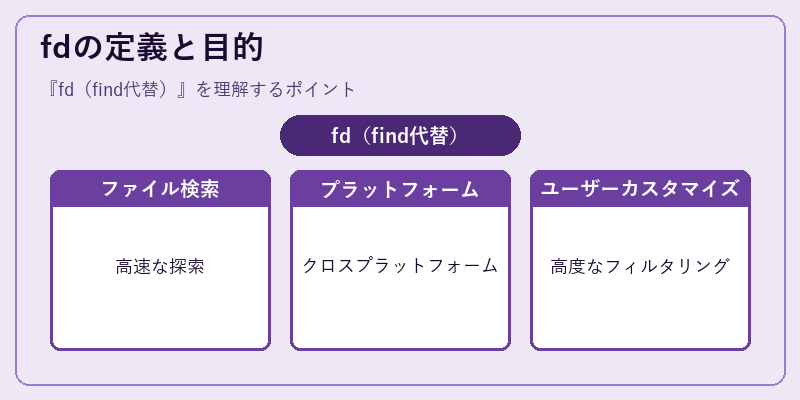fdの定義と目的