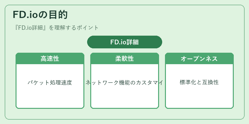 FD.ioの目的