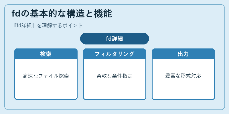 fdの基本的な構造と機能