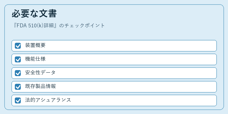必要な文書