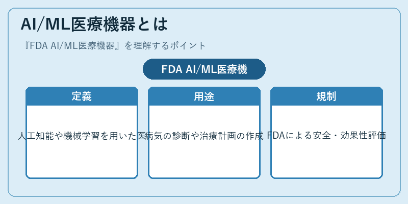 AI/ML医療機器とは