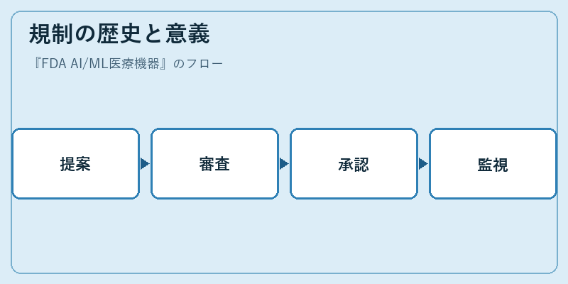 規制の歴史と意義
