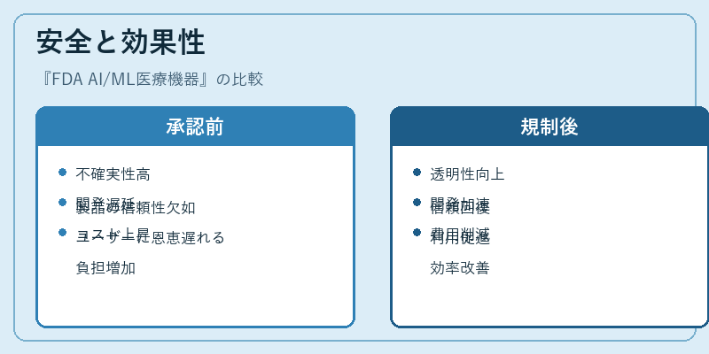 安全と効果性