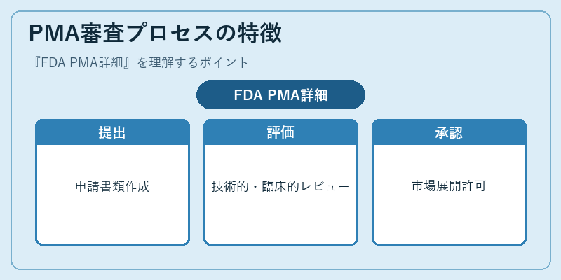 PMA審査プロセスの特徴