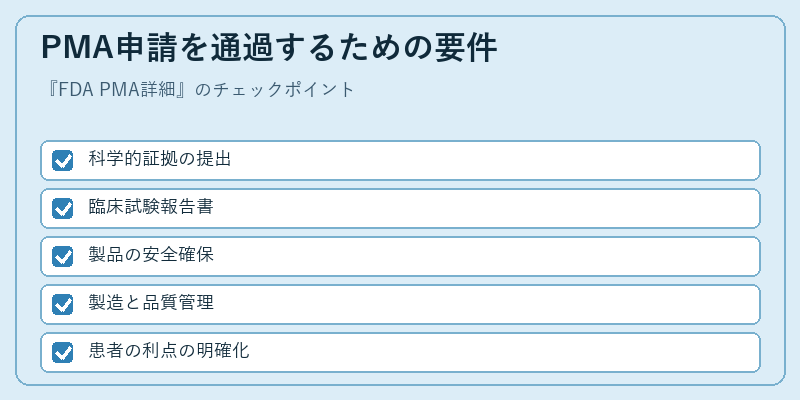 PMA申請を通過するための要件