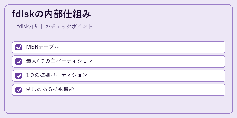 fdiskの内部仕組み