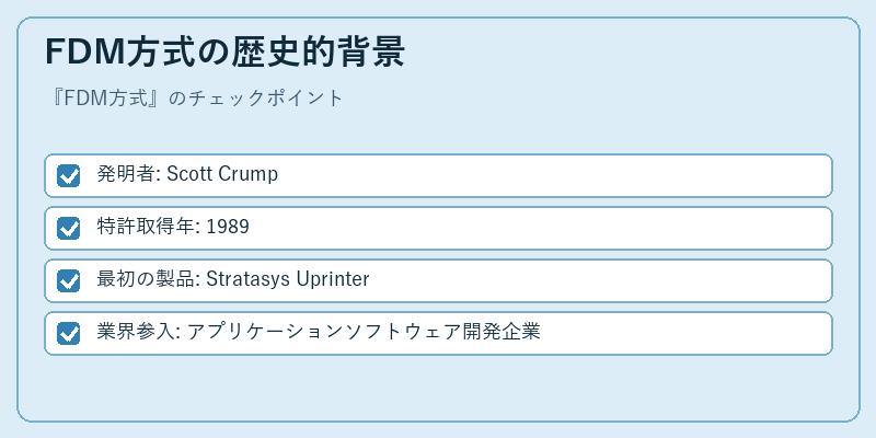 FDM方式の歴史的背景