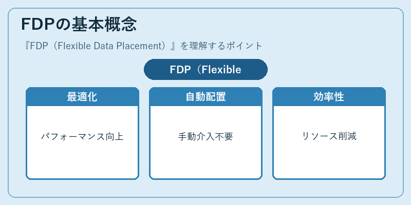 FDPの基本概念
