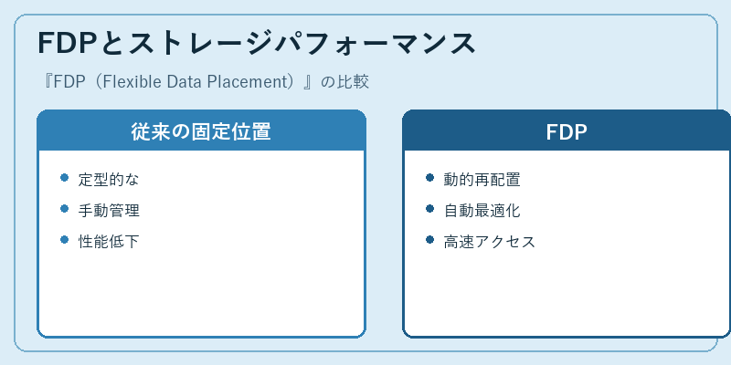 FDPとストレージパフォーマンス