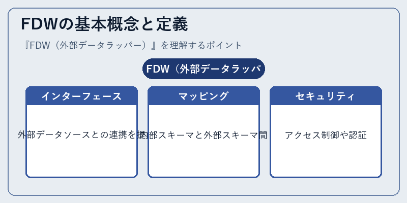 FDWの基本概念と定義