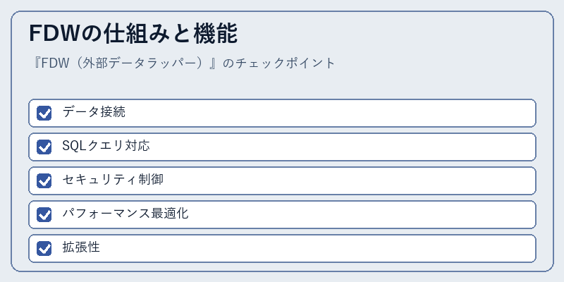 FDWの仕組みと機能