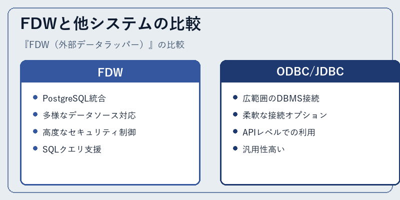 FDWと他システムの比較
