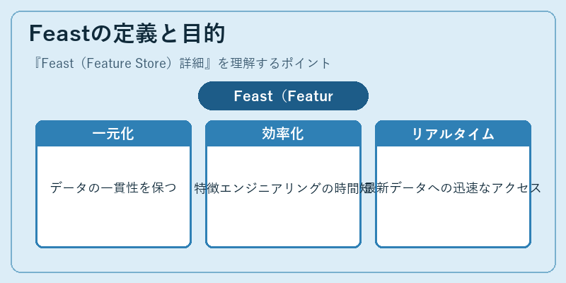 Feastの定義と目的