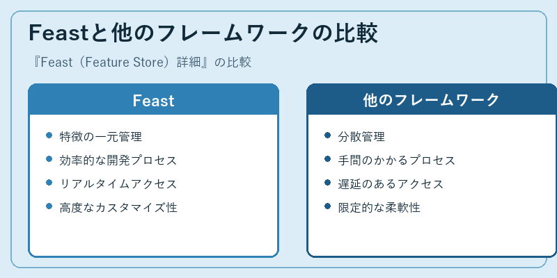 Feastと他のフレームワークの比較