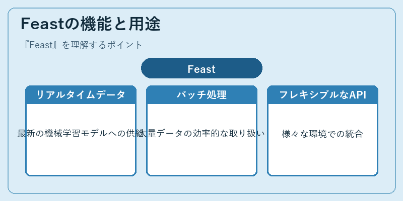 Feastの機能と用途