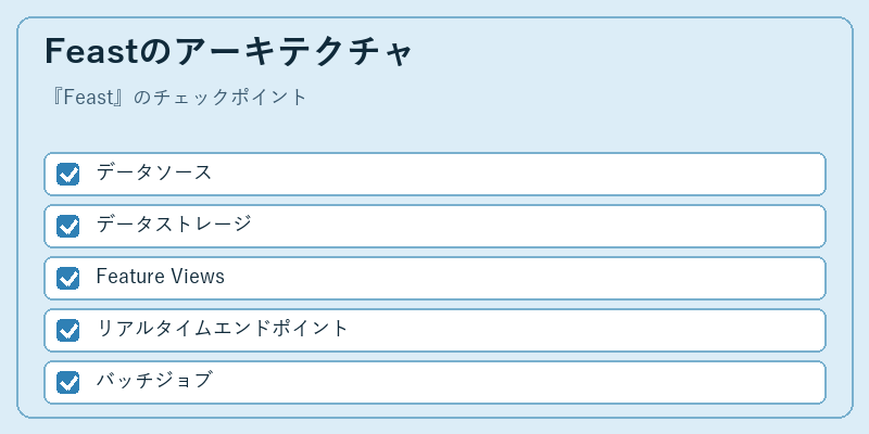Feastのアーキテクチャ