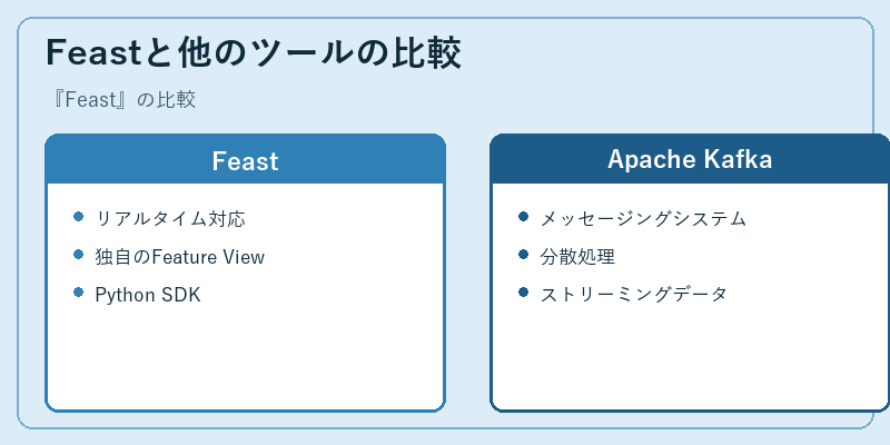 Feastと他のツールの比較