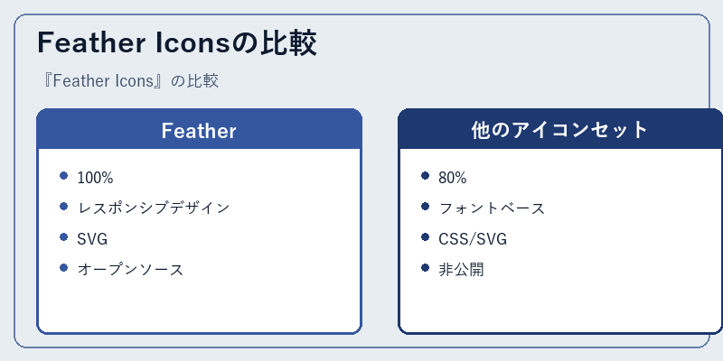 Feather Iconsの比較