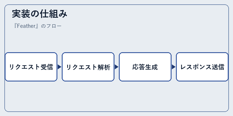 実装の仕組み