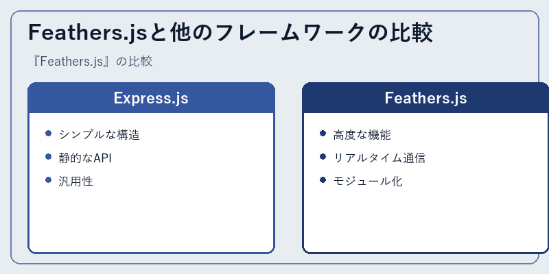 Feathers.jsと他のフレームワークの比較