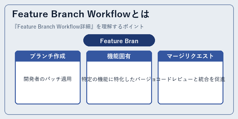 Feature Branch Workflowとは