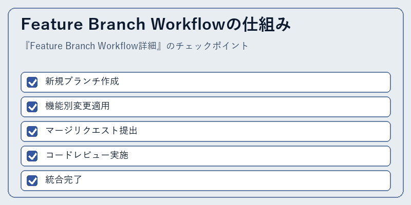 Feature Branch Workflowの仕組み