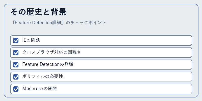 その歴史と背景