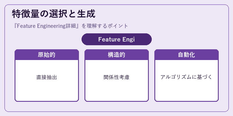 特徴量の選択と生成