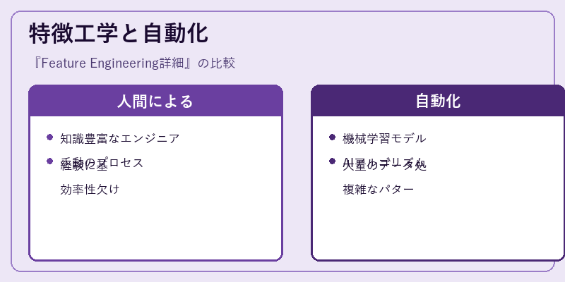 特徴工学と自動化