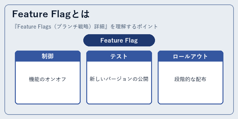 Feature Flagとは