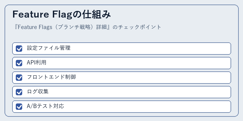 Feature Flagの仕組み