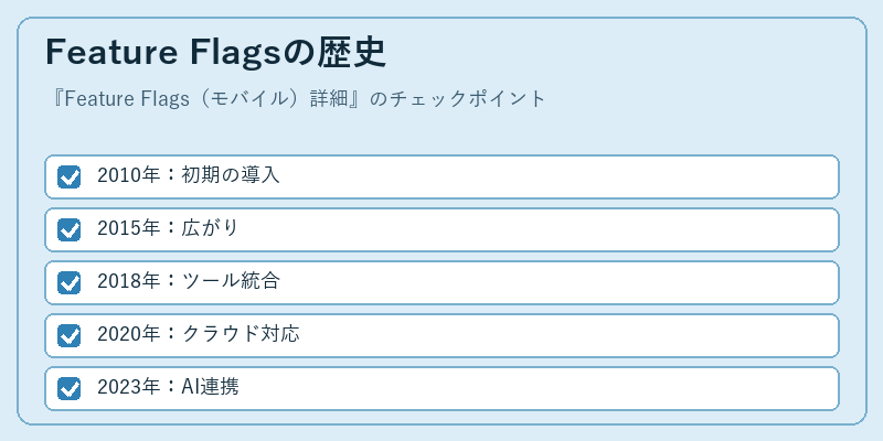 Feature Flagsの歴史
