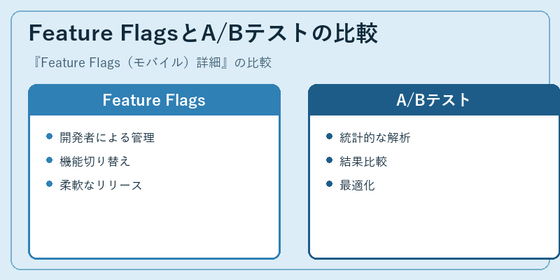 Feature FlagsとA/Bテストの比較