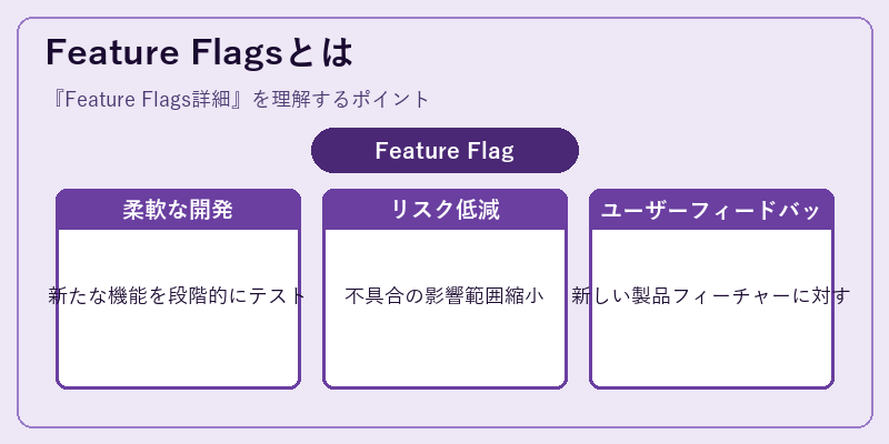Feature Flagsとは