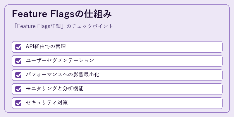 Feature Flagsの仕組み