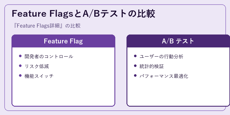 Feature FlagsとA/Bテストの比較