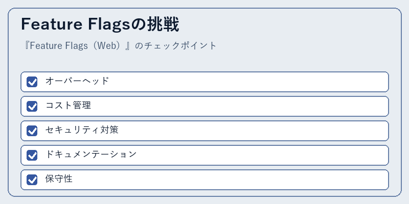 Feature Flagsの挑戦