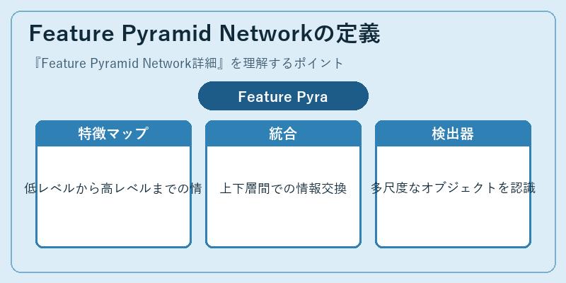 Feature Pyramid Networkの定義