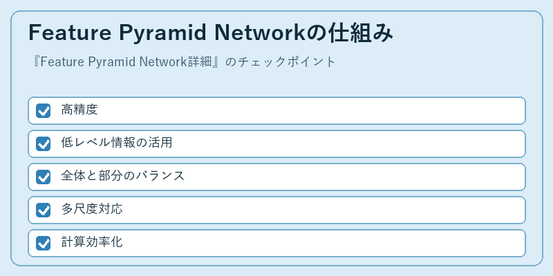 Feature Pyramid Networkの仕組み