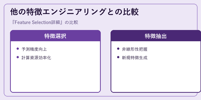 他の特徴エンジニアリングとの比較