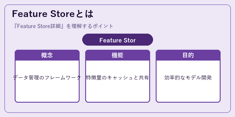 Feature Storeとは