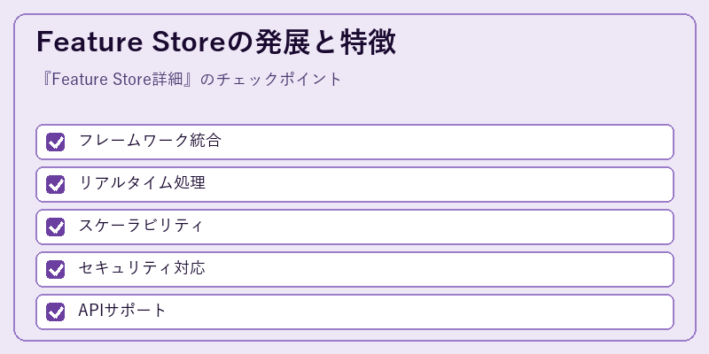 Feature Storeの発展と特徴