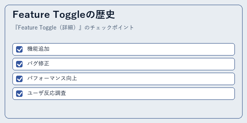 Feature Toggleの歴史